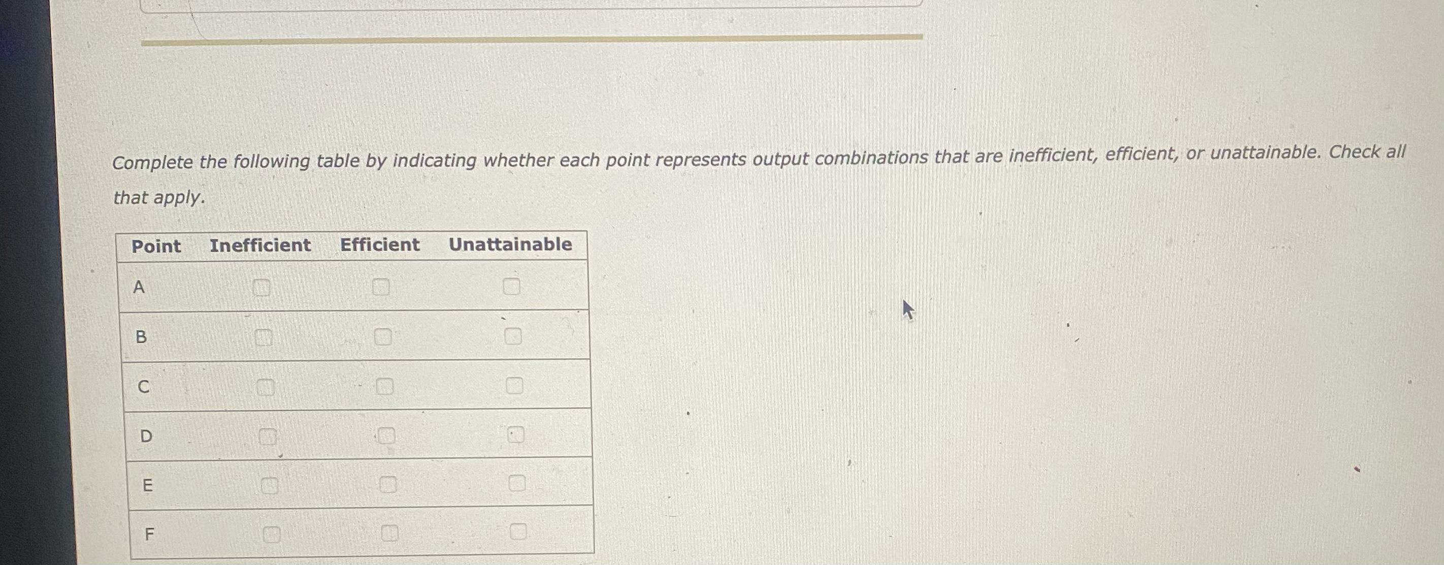  Complete the following table by indicating whether each point represents output