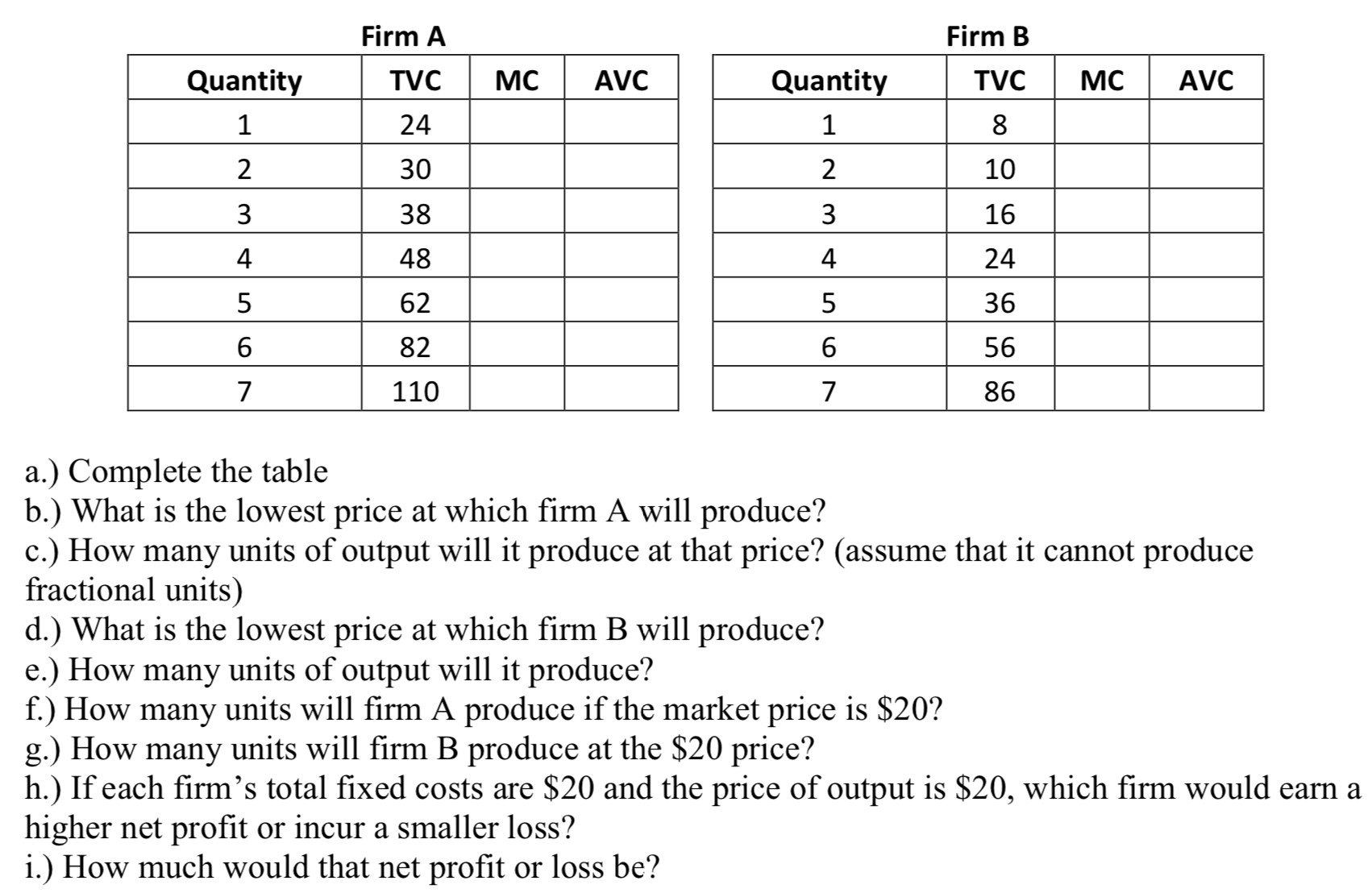  a.) Complete the table b.) What is the lowest price at