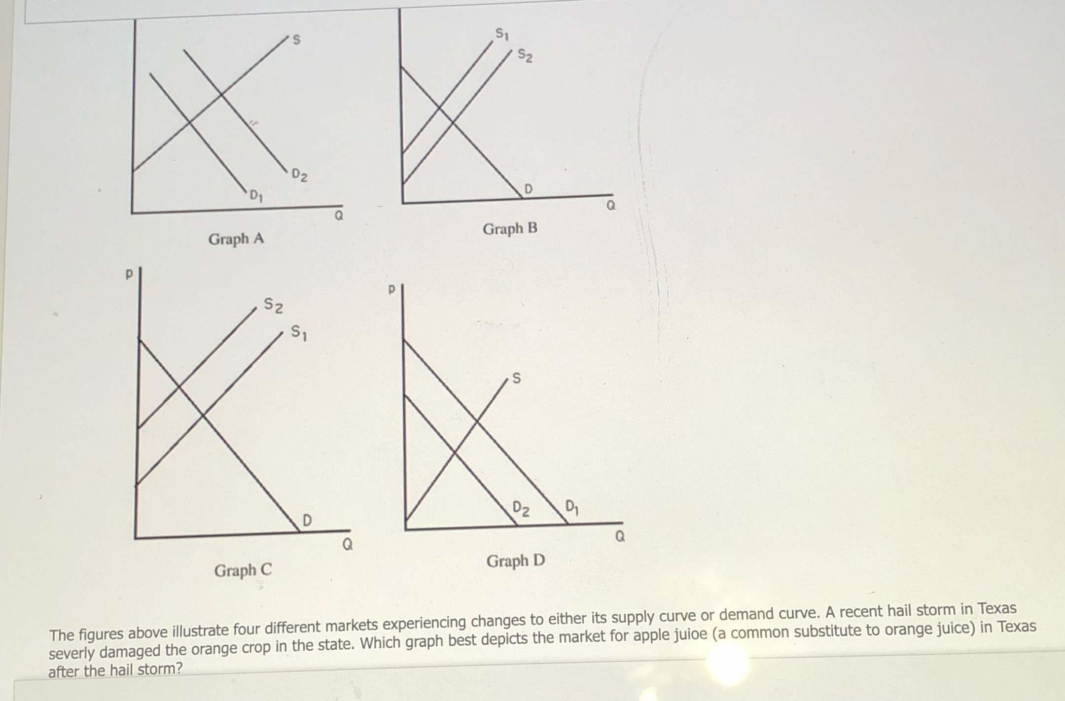  D Graph A Graph B 52 A 51 D D2 D1