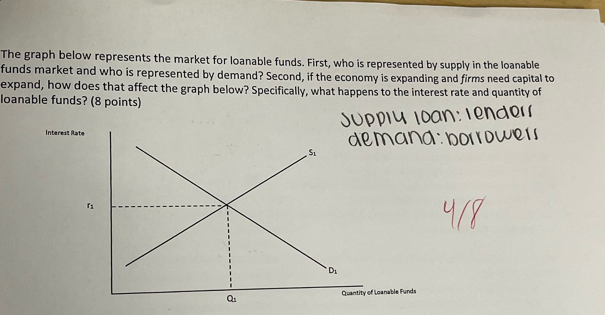 The graph below represents the market for loanable funds. First, who