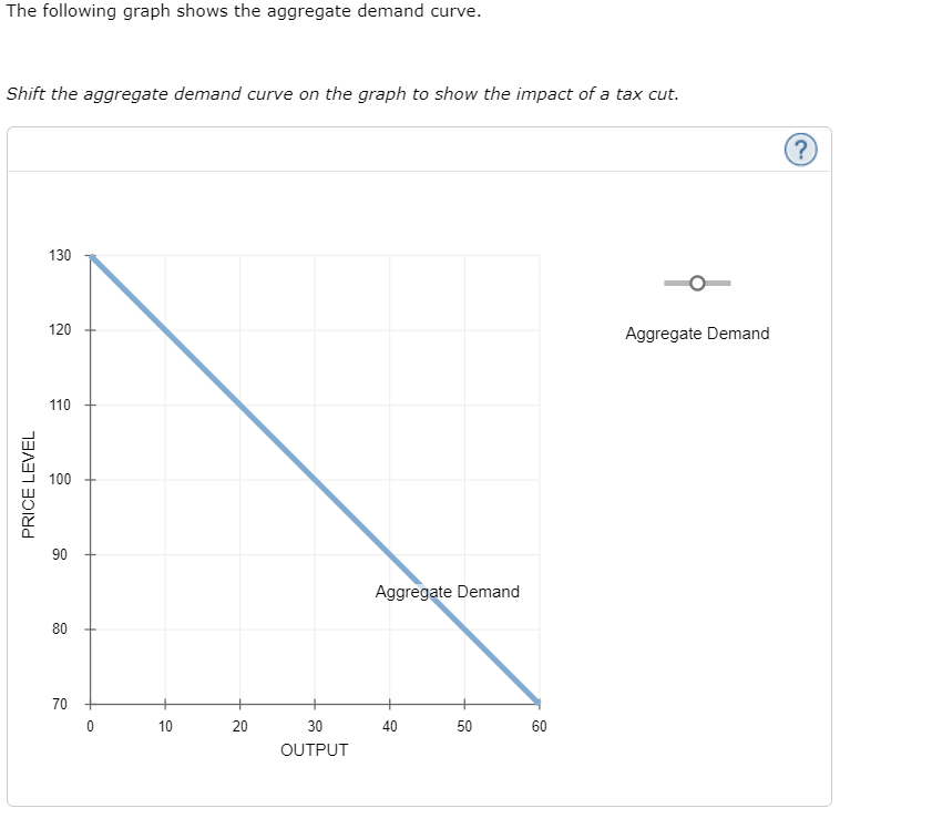 also need a breakdown of everything else, please. Suppose the governments of