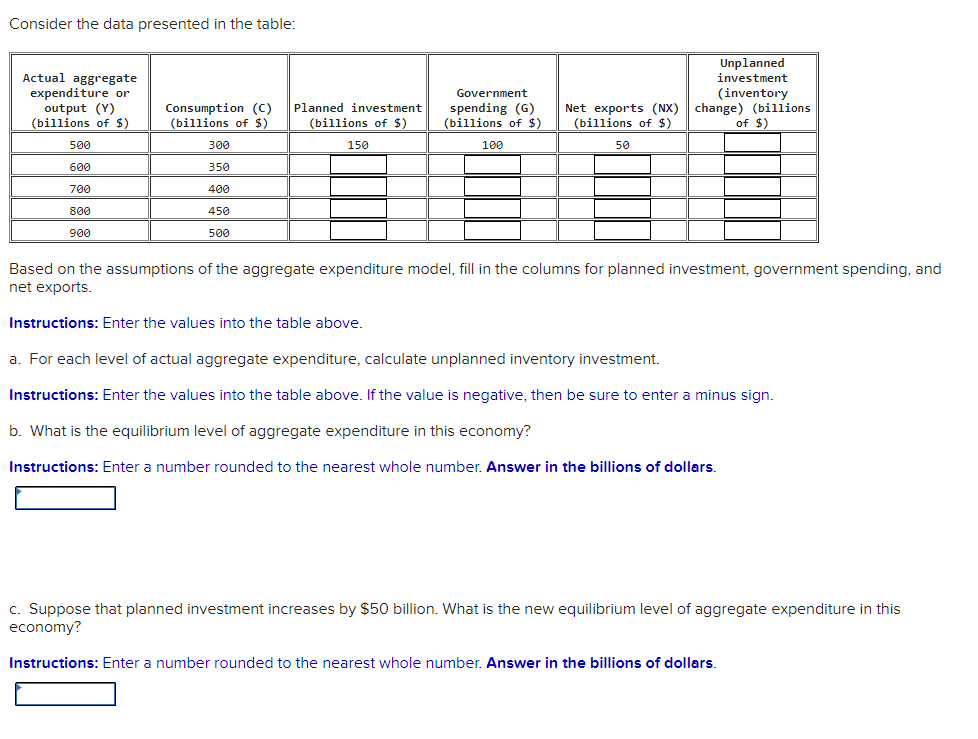 Consider the data presented in the table: Unp 1 anned nctual