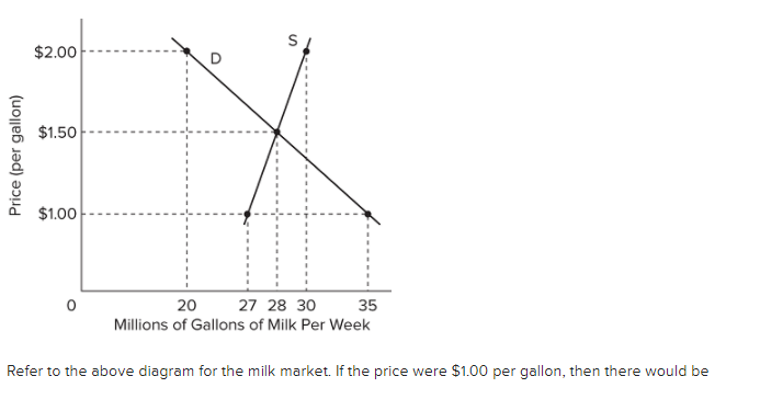 I am not sure about this one. S $2.00 D $1.50 Price