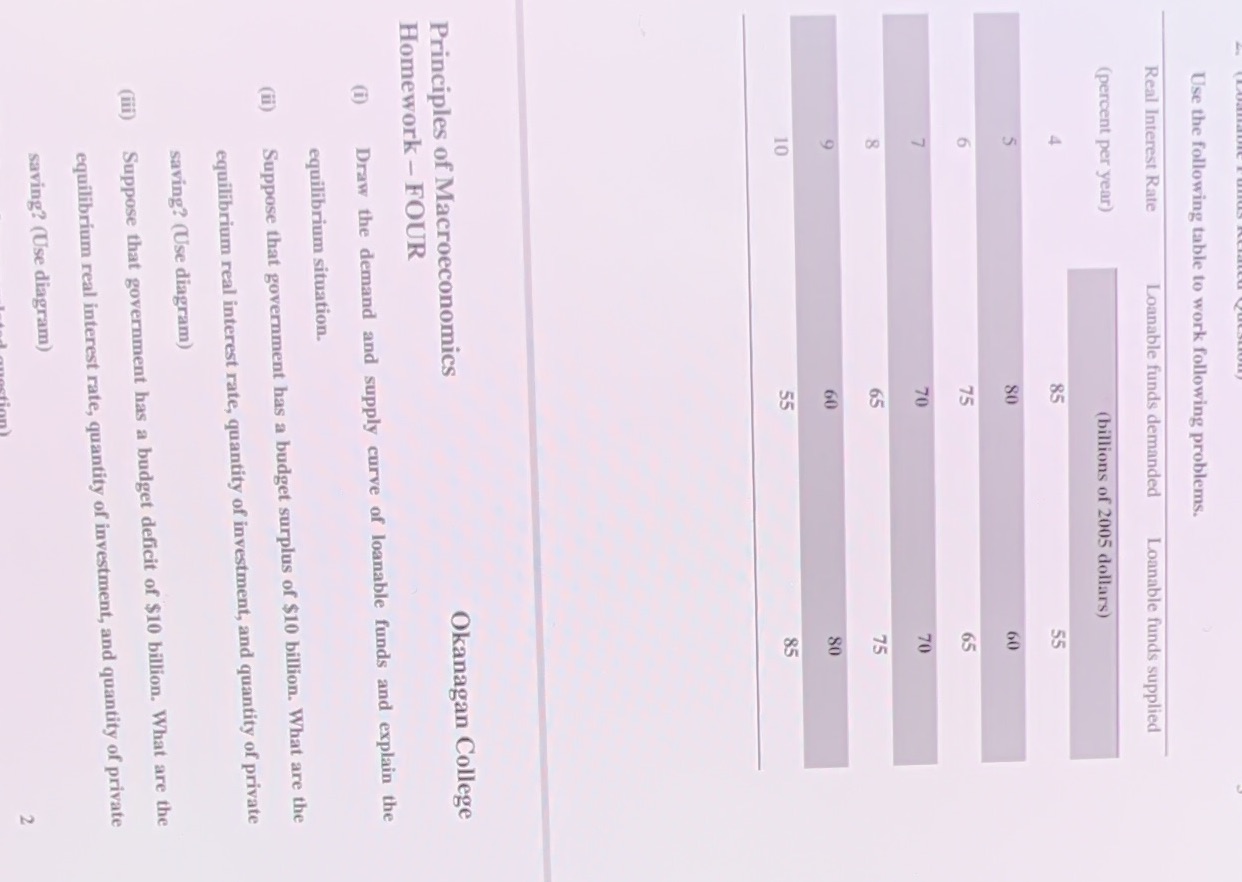Use the following table to work following problems. Real Interest Rate