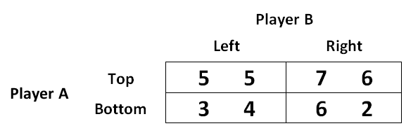 FIVE PART QUESTION REFERS TO BELOW SCENARIO Suppose that two players are