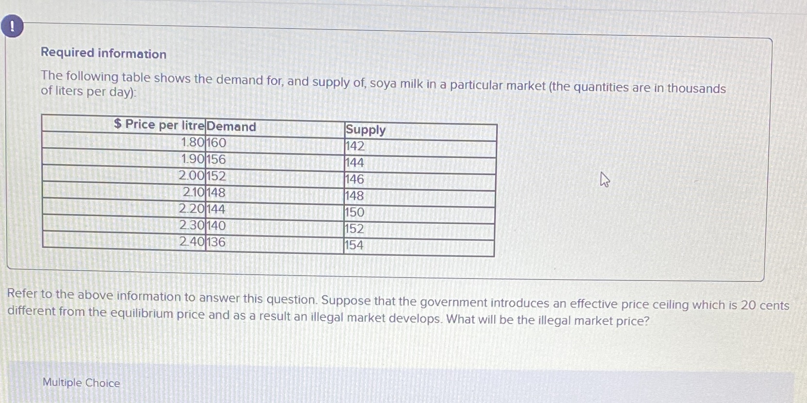 ! Required information The following table shows the demand for, and