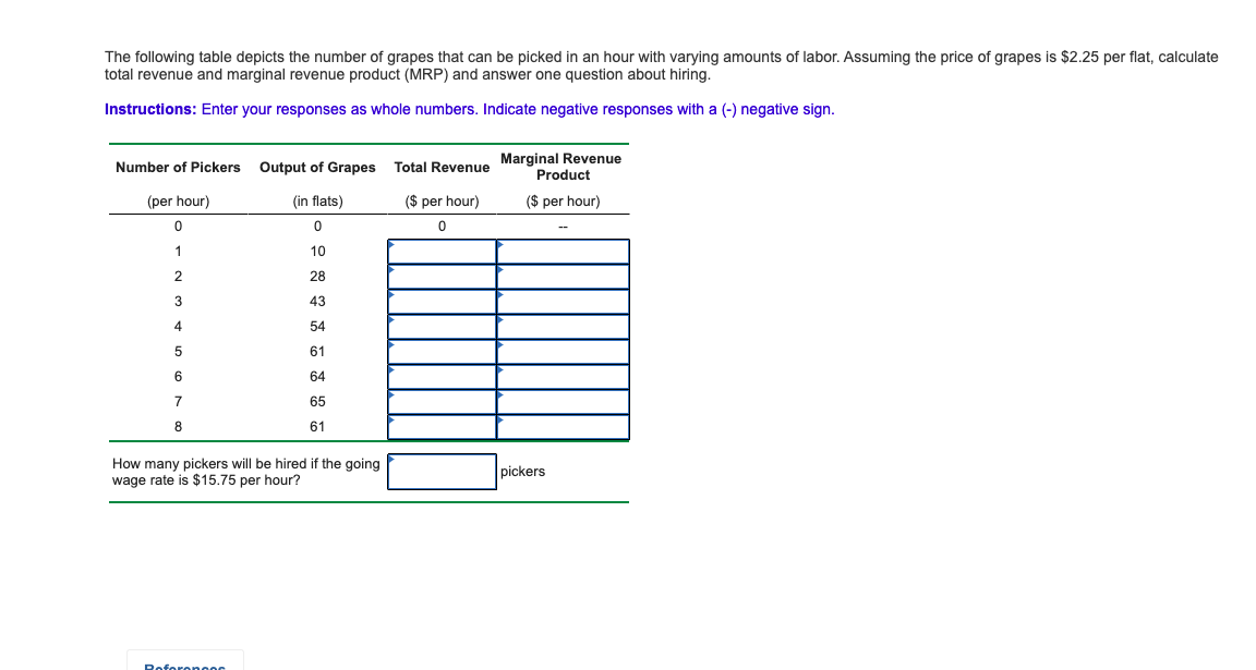 Would you please explain the below questions? The following table depicts the