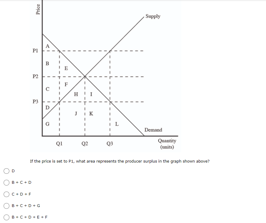 because there is a change in the amount of carbon in the
