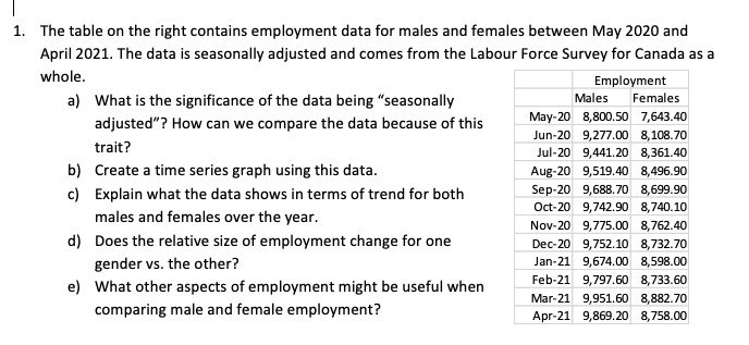 please answer following questions 1. The table on the right contains employment