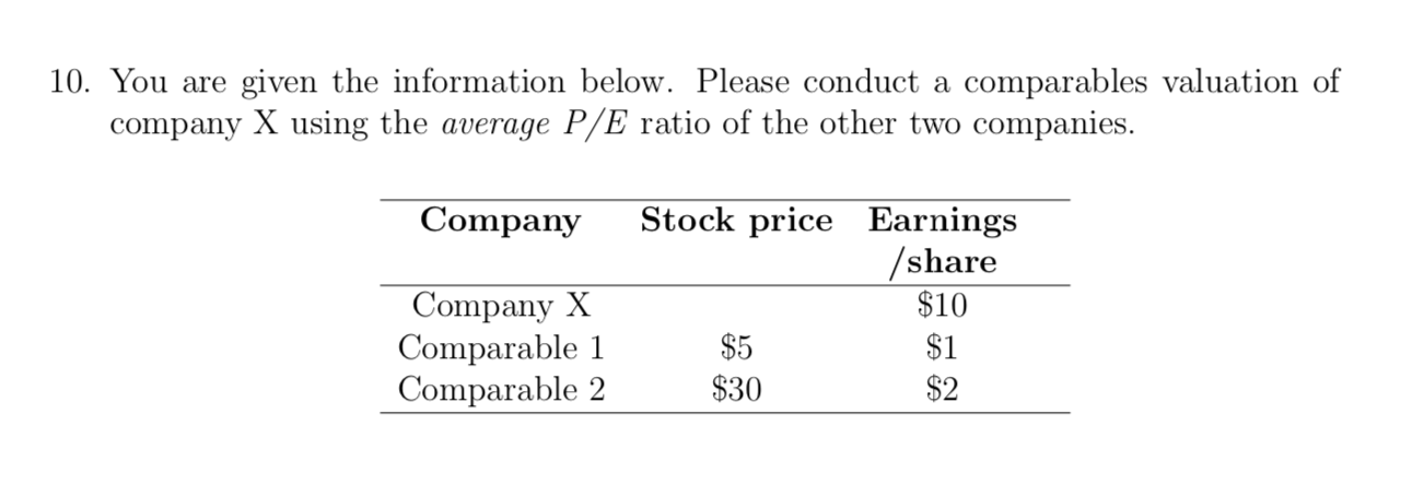  10. You are given the information below. Please conduct a comparables