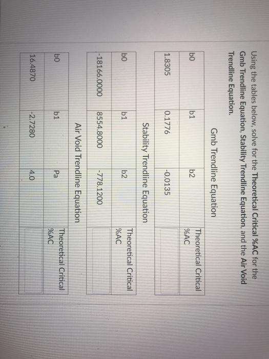  Using the tables below, solve for the Theoretical Critical %AC for