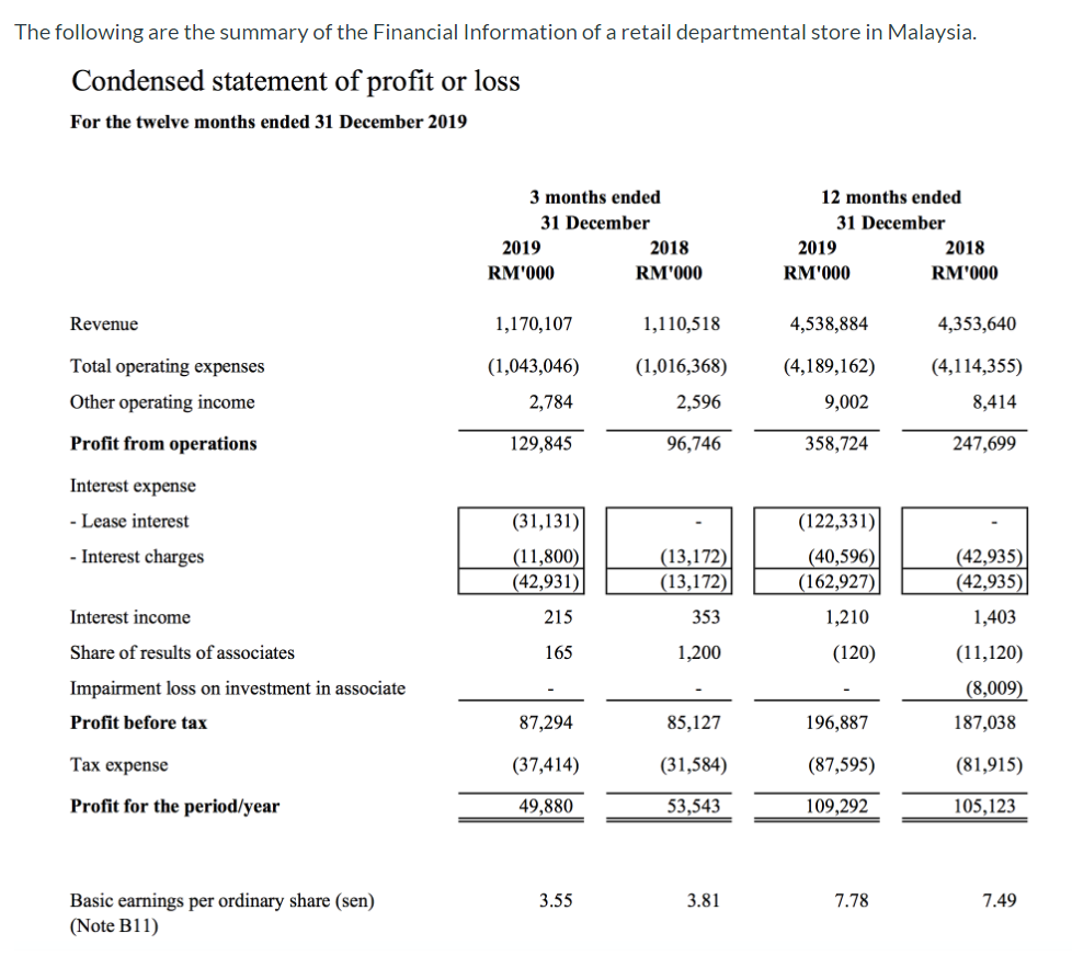 The following are the summary of the Financial Information of a retail