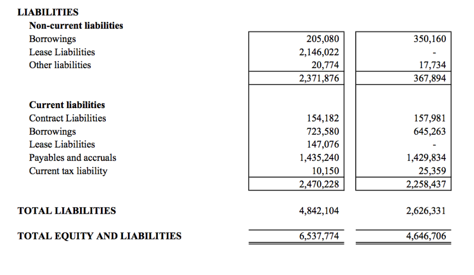 months ended 31 December Total operating expenses Other operating income Profit from