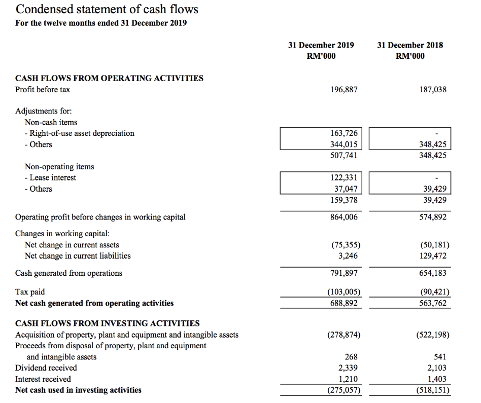 operations Interest expense - Lease interest - Interest charges Interest income Share
