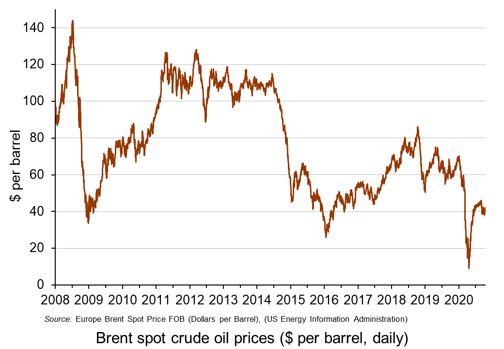 please answer all with graph reference also tq CASE STUDY QUESTIONThe future
