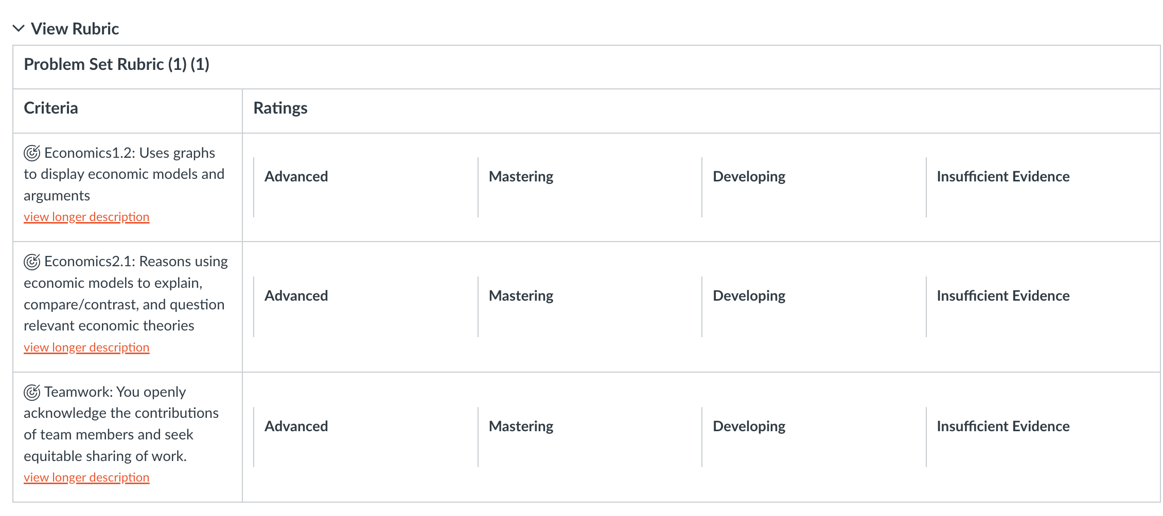 Explain why the following might be true. A drought around the world