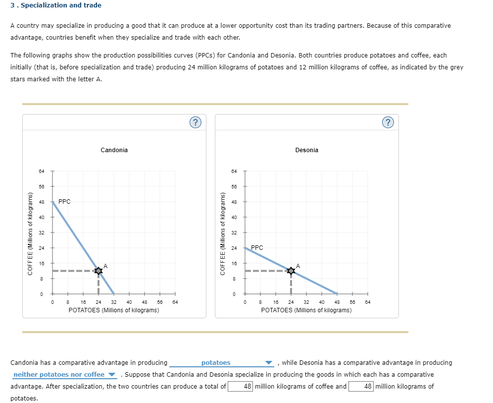 Hi, I need help with this question 3 . Specialization and trade
