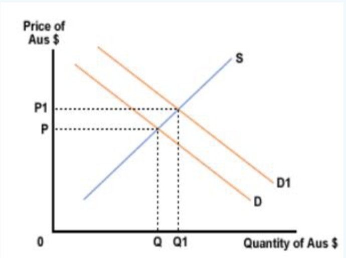 Aus $ Q QI Qumtity Of Aus $