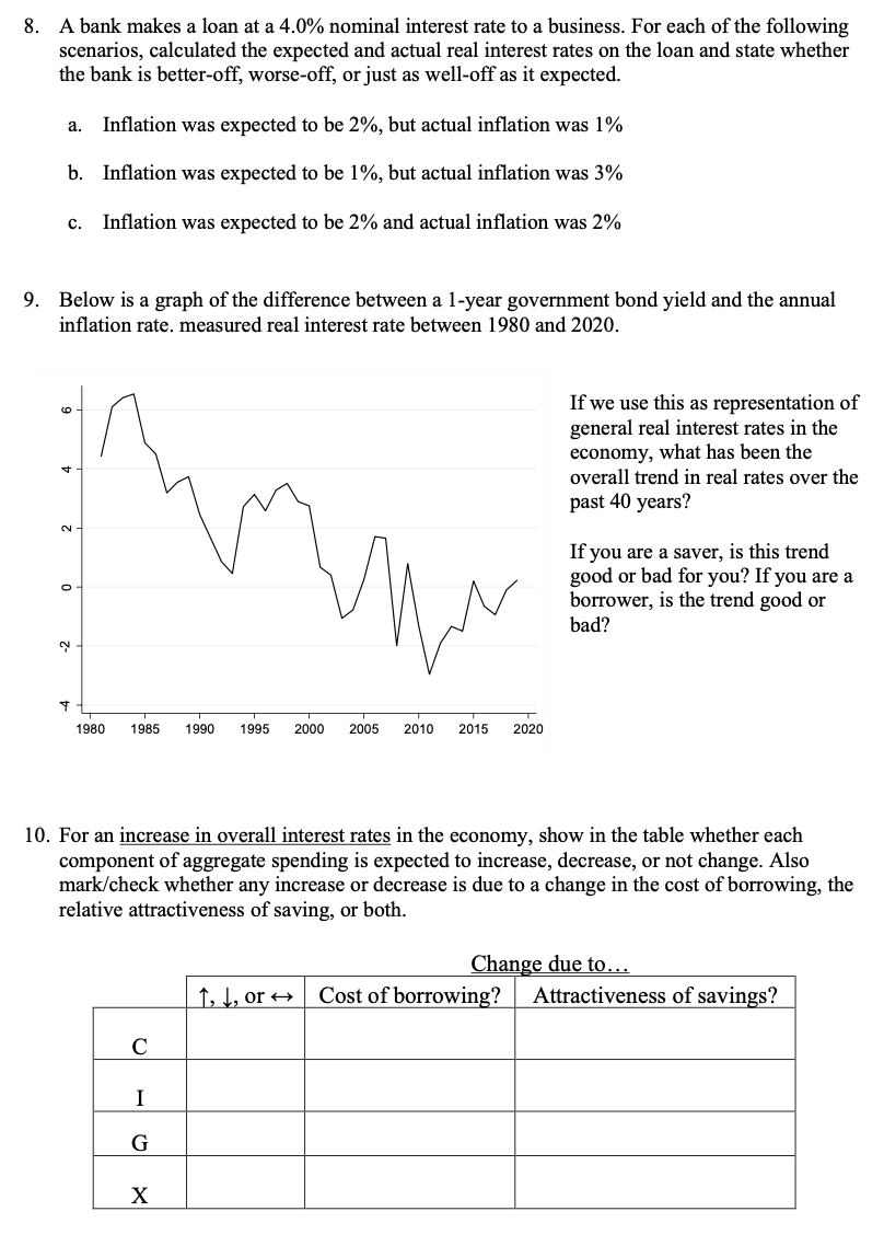 US Treasuries yield curve below or on your own paper. Does the