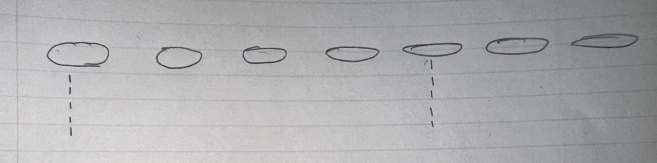 Suppose the interference pattern shown in the figure below is produced by