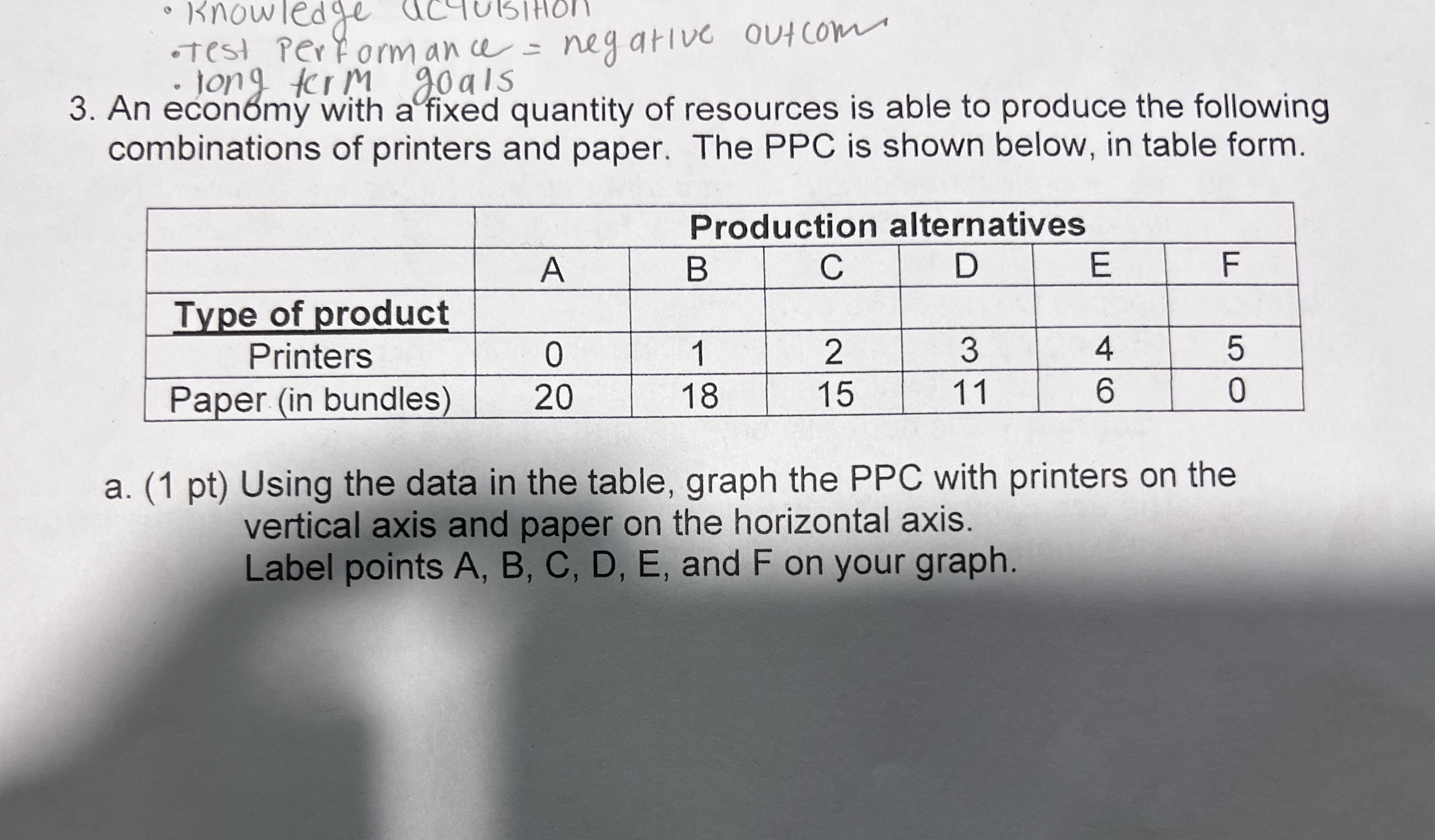 There is more parts . knowledge acquisition . Test Performance = negative
