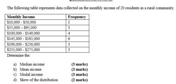 I would like to know how to get this The following table