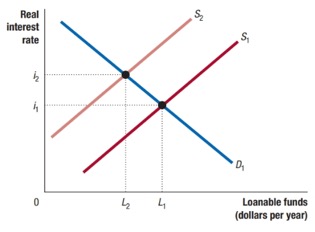 Week 4 Problem Set1) Chapter 7 Problem 3.5 (Related to Solved Problem