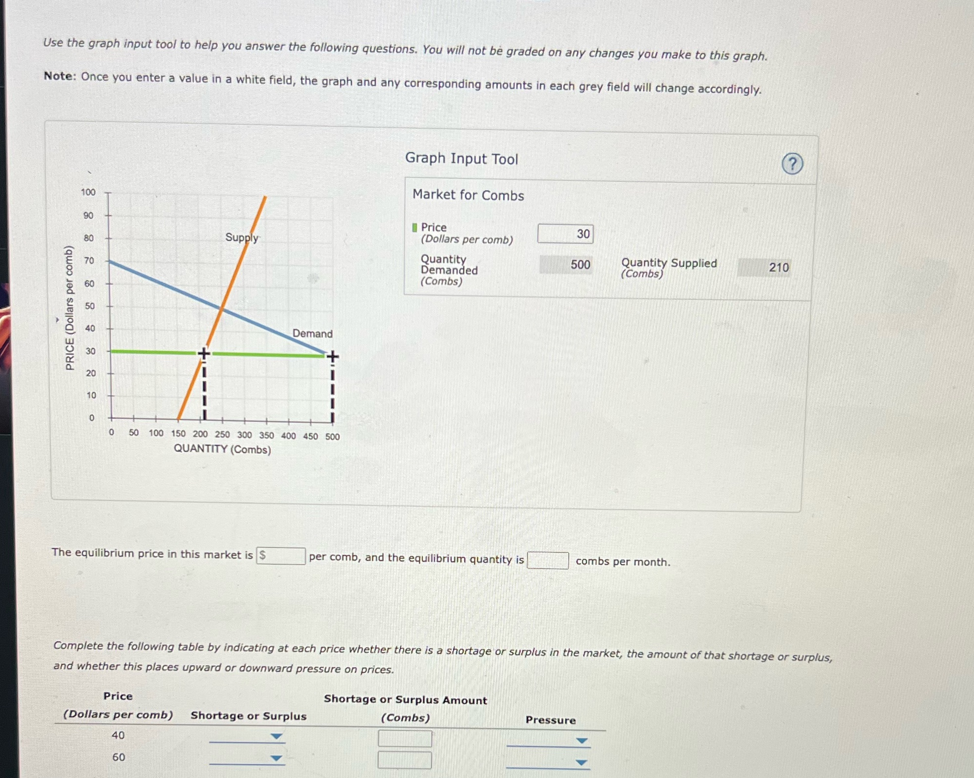  Use the graph input tool to help you answer the following