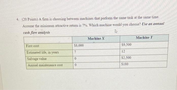please answer 4. (20 Points) A firm is choosing between machines that