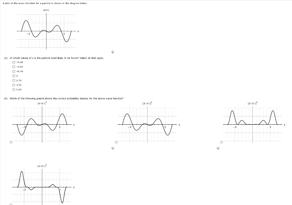  A plot of the wave function for a particle is shown