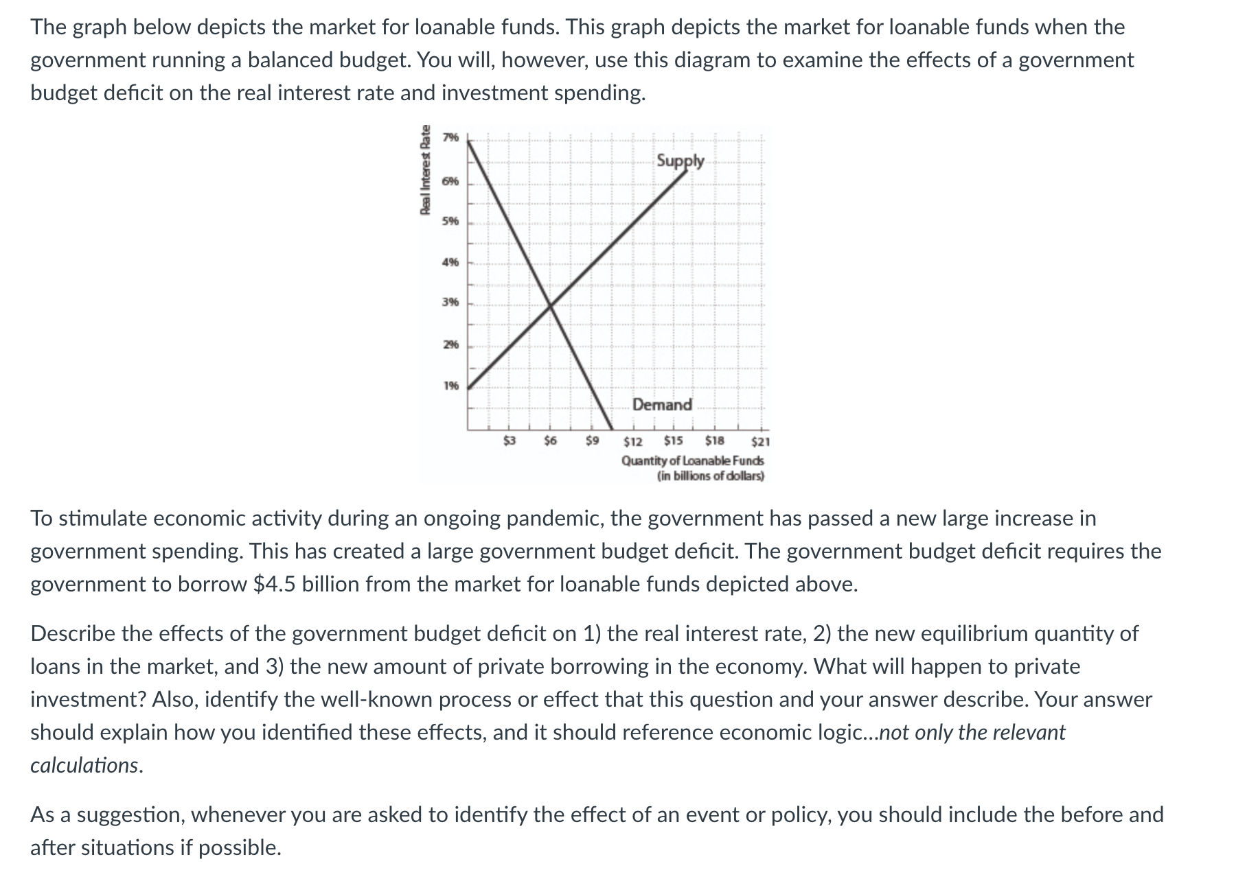 Please help with this macro problem The graph below depicts the market