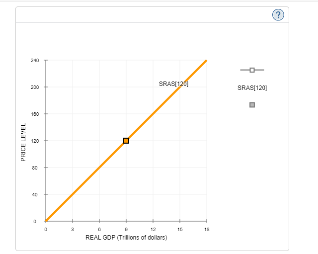  \fInterpret the change you drew on the previous graph by lling