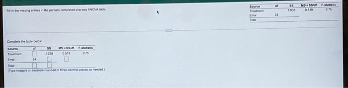  Fill withe mitting enron in the partly competed one way ANOVA