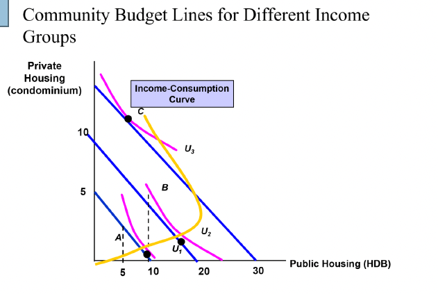 Pls, make a deeply analysis about Consumer Preferences Between Resale Public Housing