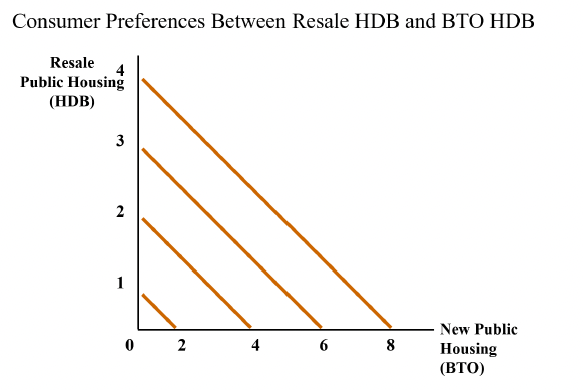 using appropriate economics concepts from the Demand and Supply Analysis and Consumer