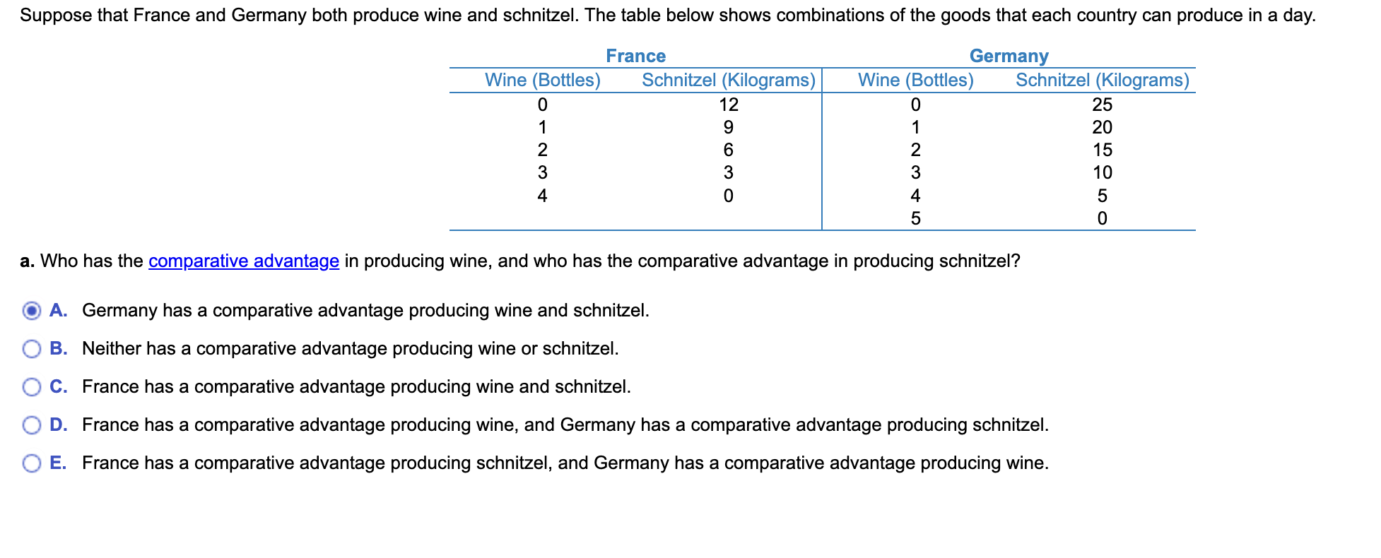 frontier for a country to answer the following questions. Which point(s) are