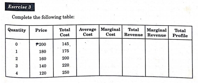 Exercise 3 Complete the following table: Quantity Price Total Average Marginal