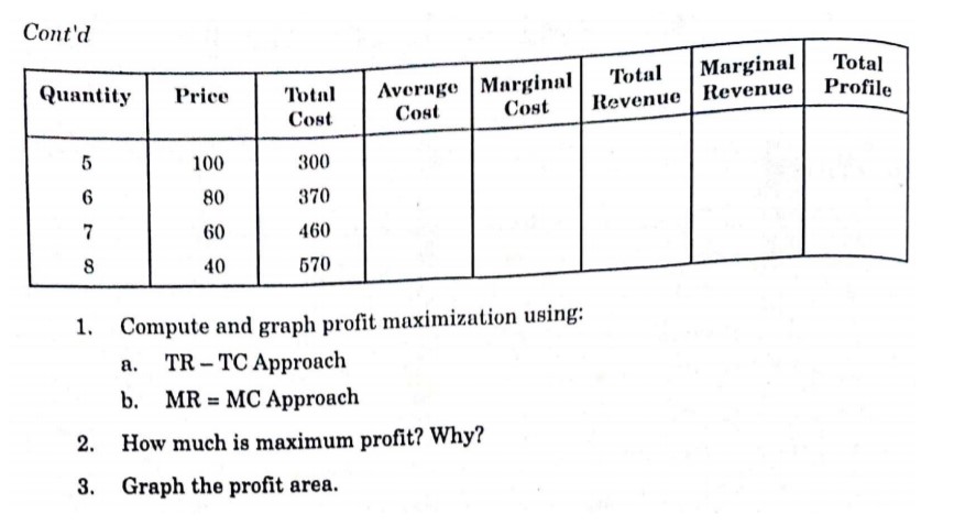 Total Marginal Total Cost Cost Cost Revenue Revenue Profile P200 145 180