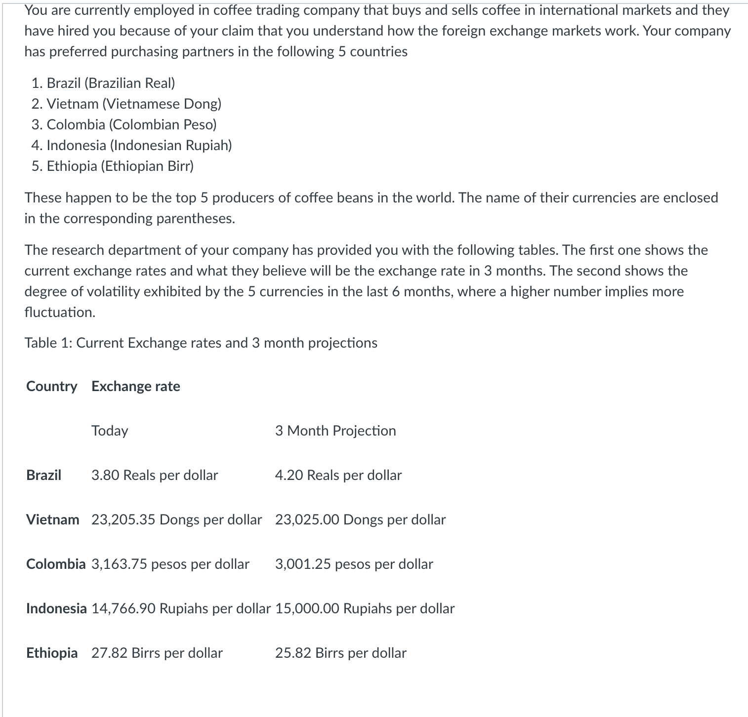 your company has an option that gives them the right to sell