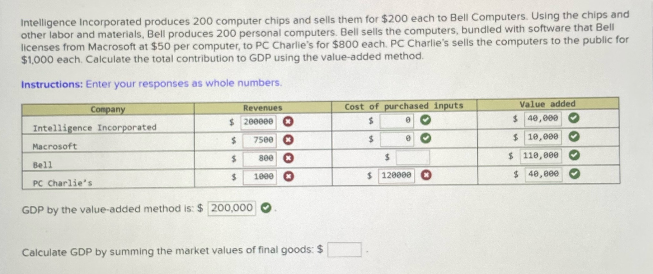 Fill in the blank and include explanation and procedure please Intelligence Incorporated
