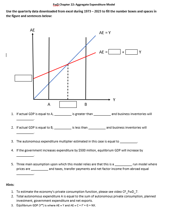  Esyll Chapter 22: Aggregate Expenditure Model Use the quarterly data downloaded
