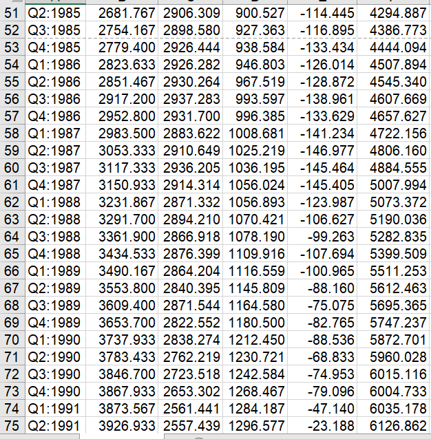 Y Y A B If actual GDP is equal 1o A, iis