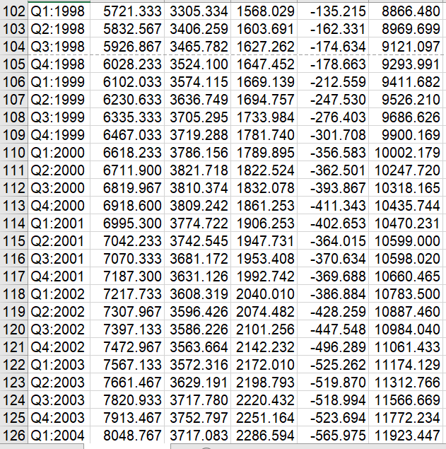 B, is less than and business inventories will The autonomous expenditure multiplier