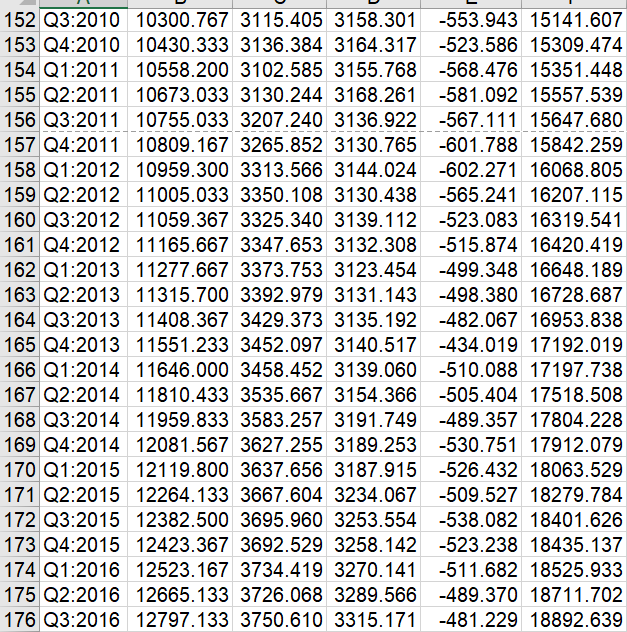 by 3500 million, eguilibrium GDP will increase by Three main assumption upon
