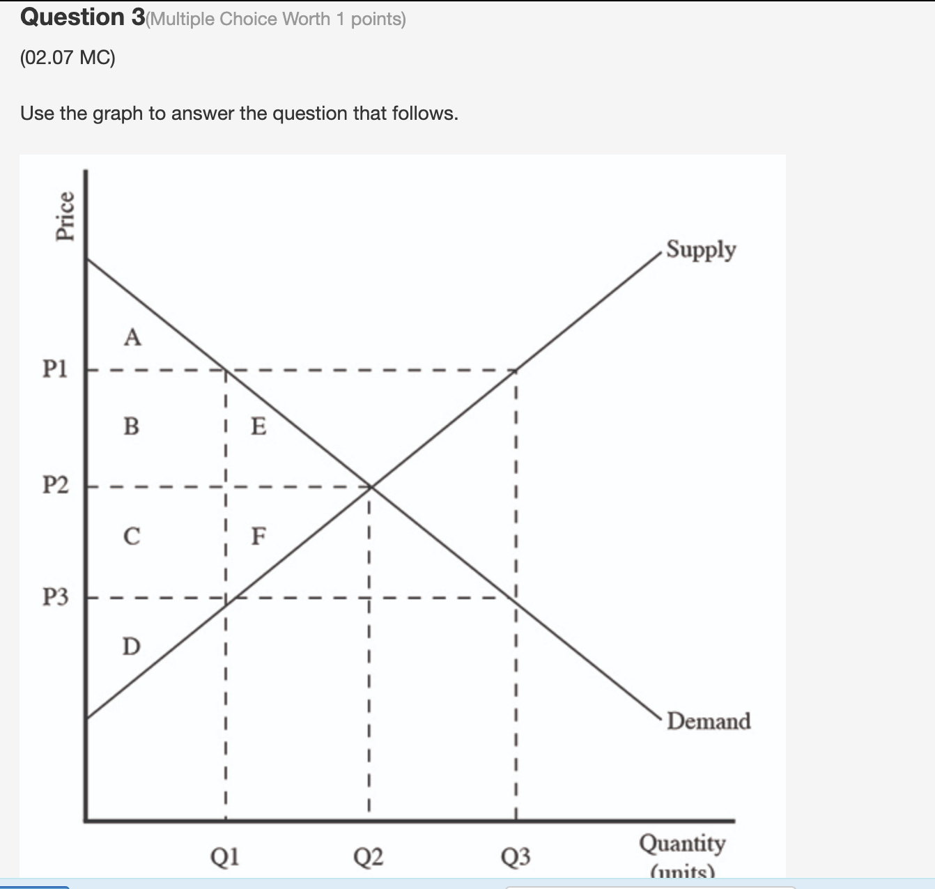 to answer the question that follows. MSC S=MPC Price ($) D=MPB=MSB QuantityQuestion