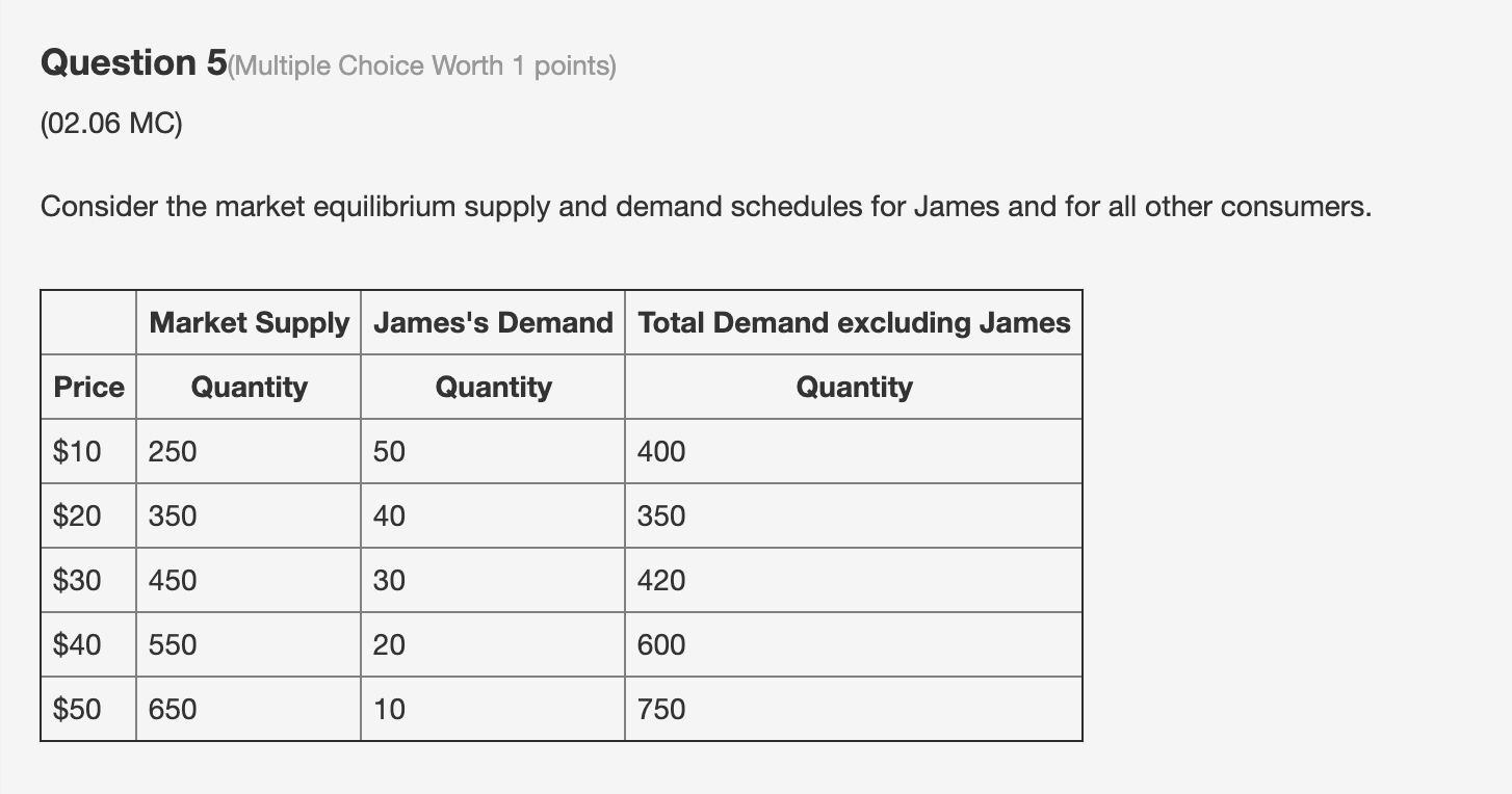 the question that follows. Price Question 4(Multiple Choice Worth 1 points) III]