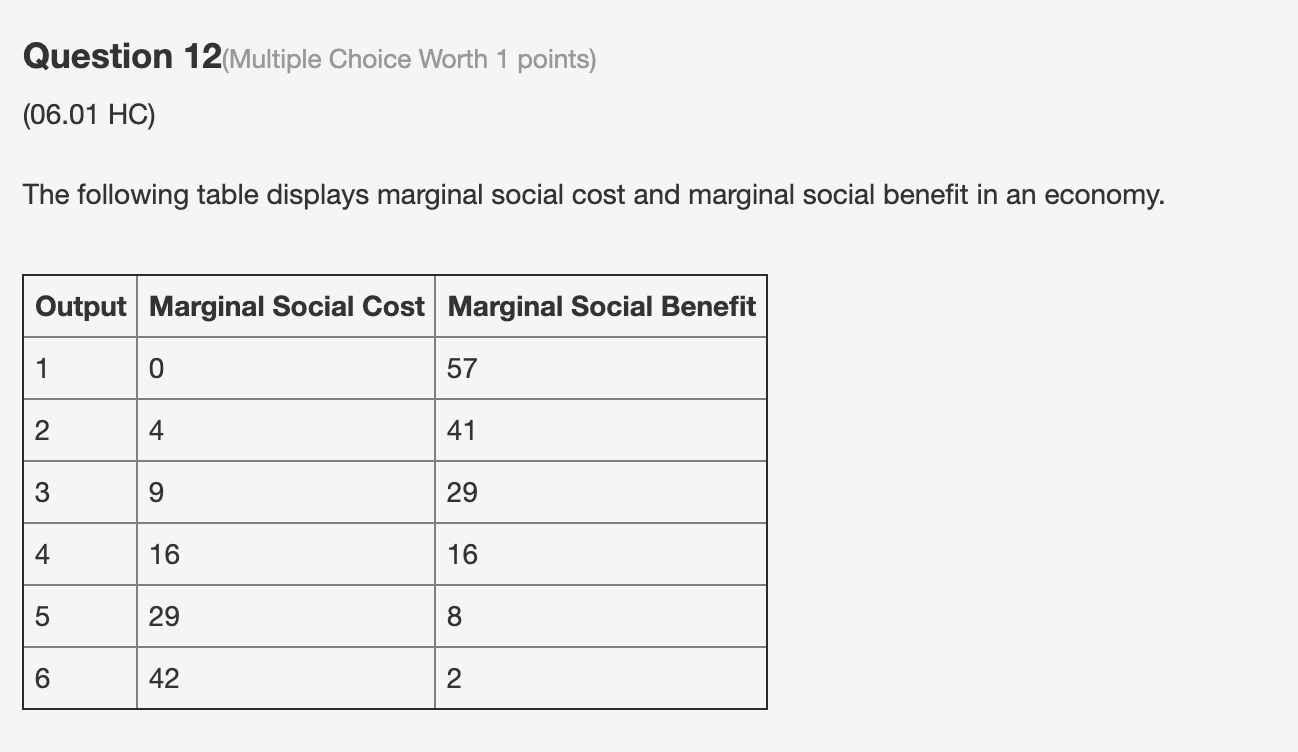 are considering opening retail outlets to increase their profits. The payoff matrix