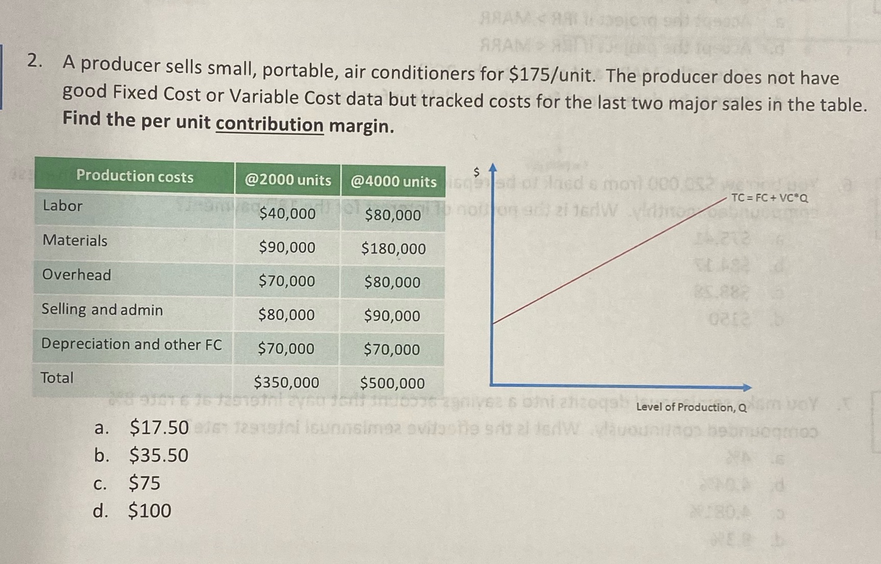 2. A producer sells small, portable, air conditioners for $175/unit. The producer