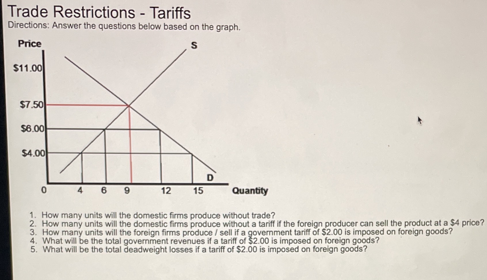 Trade Restrictions - Tariffs Directions: Answer the questions below based on