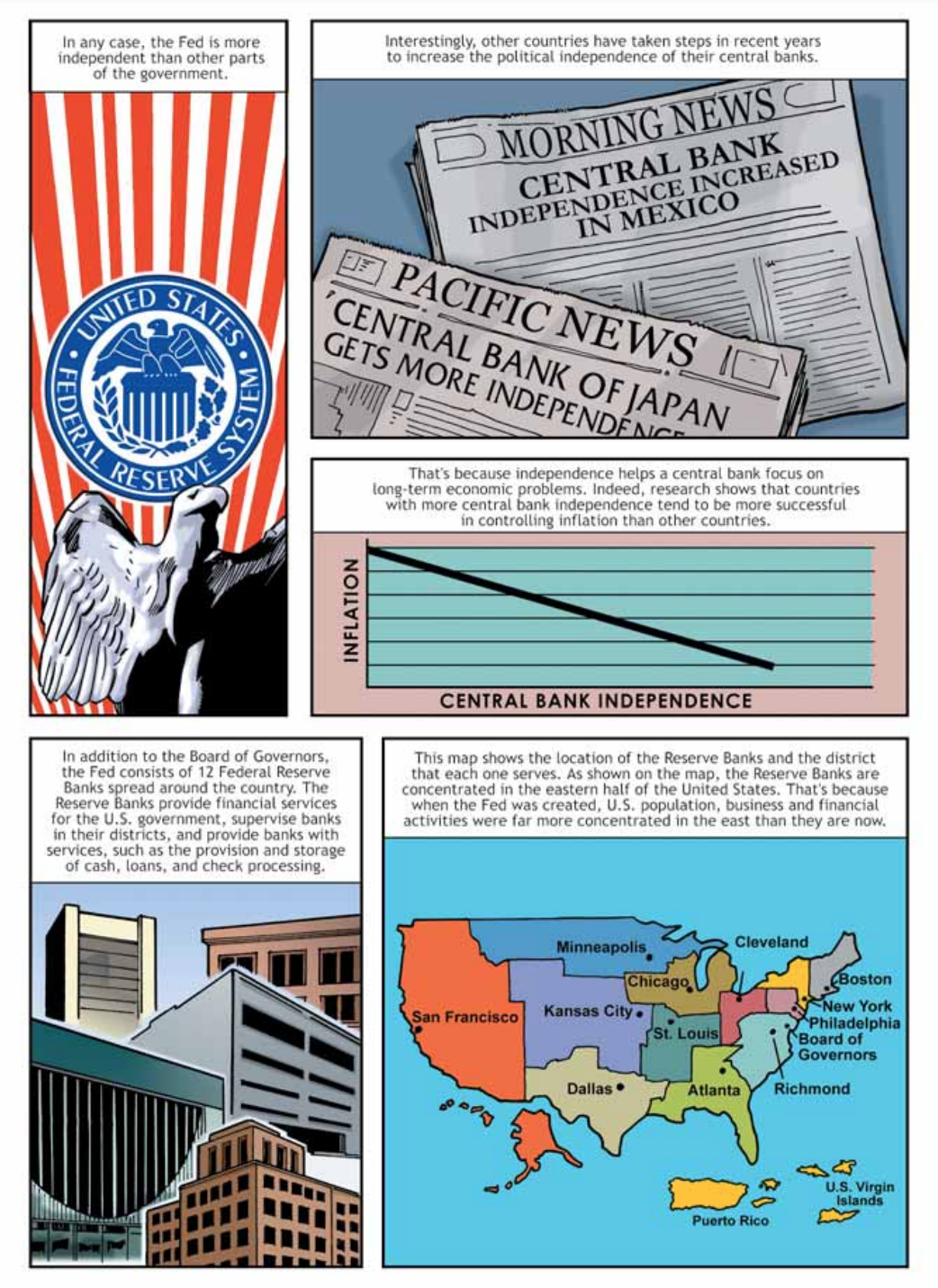  In any case, the Fed is more Interestingly, other countries have